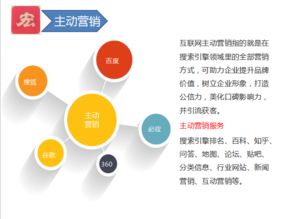 圖 網絡營銷當今互聯網推廣利器帶動企業發展 上海網站建設推廣