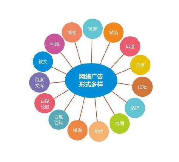 免費(fèi)網(wǎng)絡(luò)推廣的十五種渠道