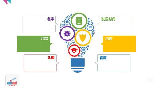 餐企如何全方位打造網(wǎng)絡(luò)推廣