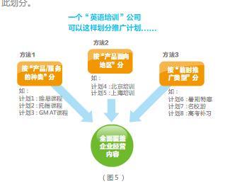 昆明推廣常見問題